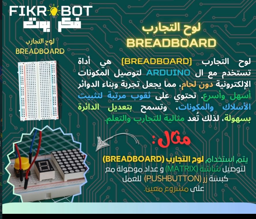 Component card