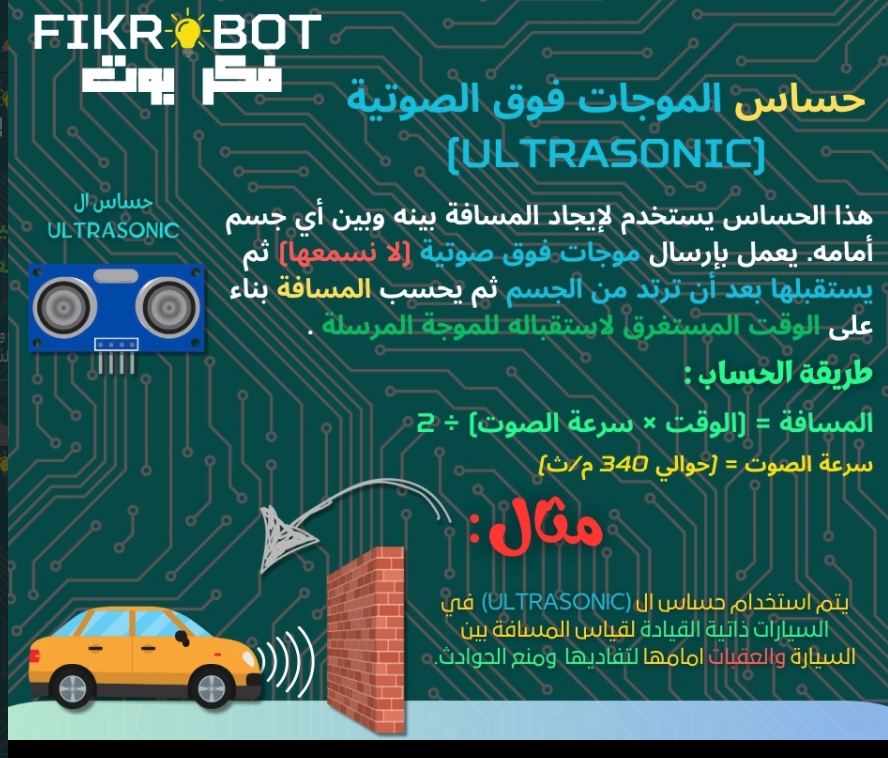 Component card